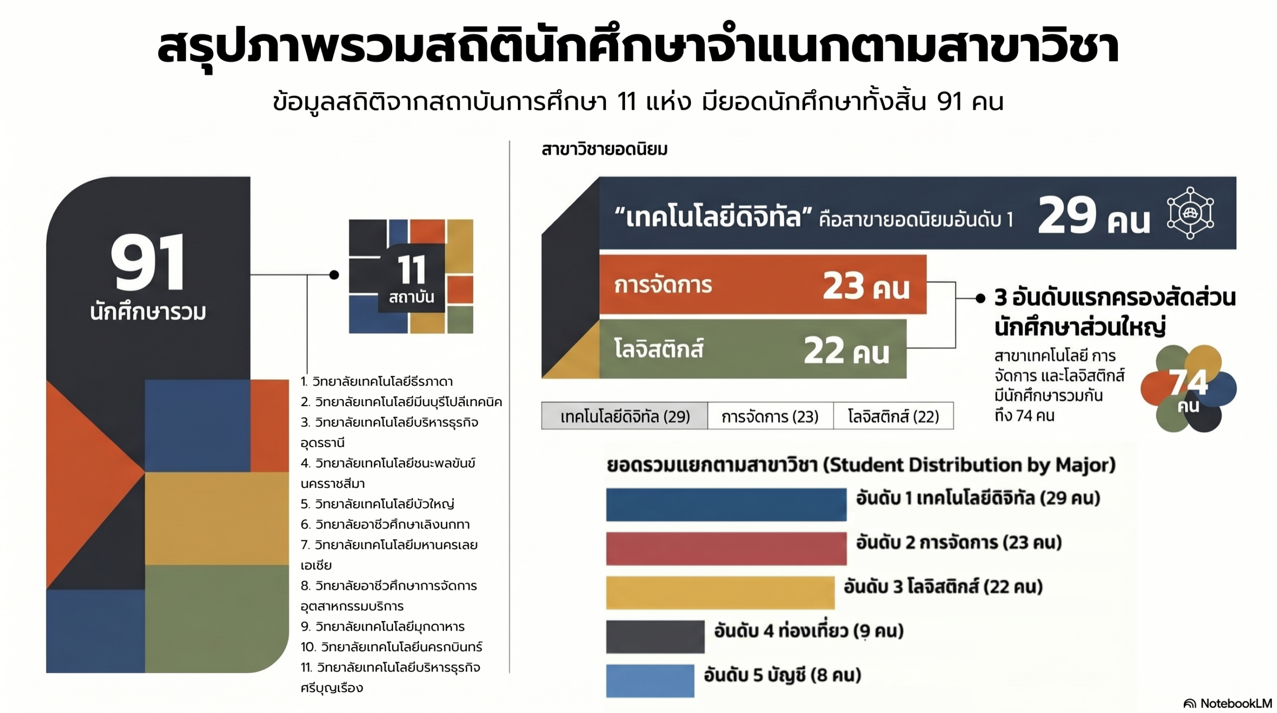 คณะวิศวกรรมศาสตร์ฯ ประชุมผ่าน Zoom ร่วมกับผู้ช่วยอธิการบดี  ขับเคลื่อนโครงการจัดการศึกษาแบบบูรณาการ (IEMP)